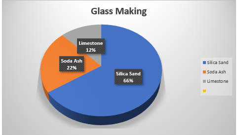 limestone for glass making