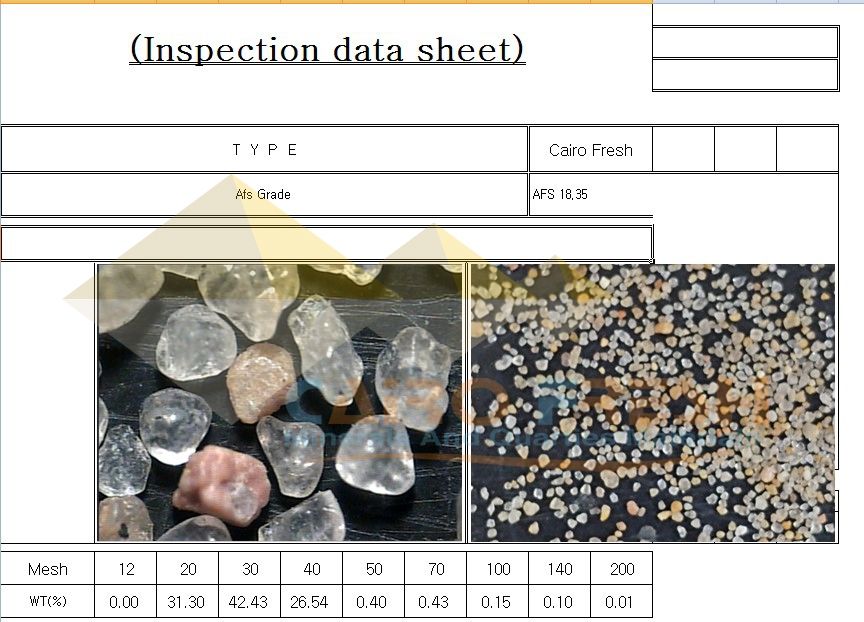 Silica Sand For Foundries